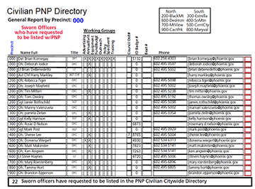 pnp directory contact help published